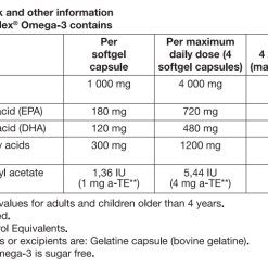 Table showing Omega-3 nutrients in Nativa Omega 3 90 caps. Lists fish oil, EPA, DHA, omega-3 fatty acids, and vitamin E amounts per capsule and per four capsules, plus adult %NRV.