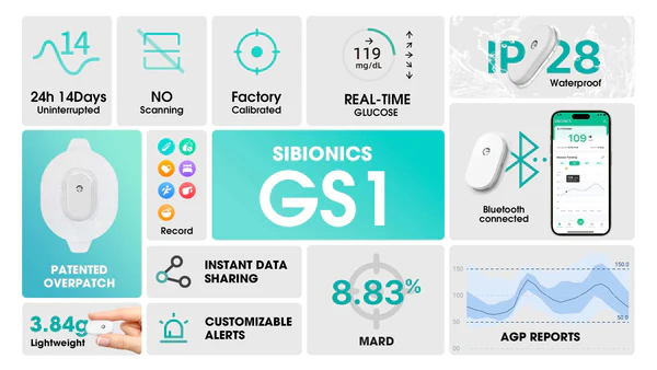 SIBIONICS GS1 CGM 2
